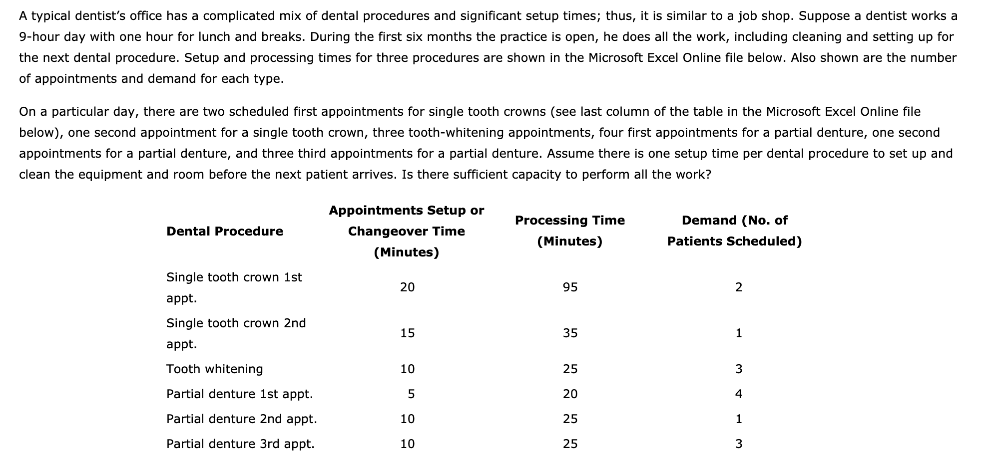 Solved A typical dentist's office has a complicated mix of