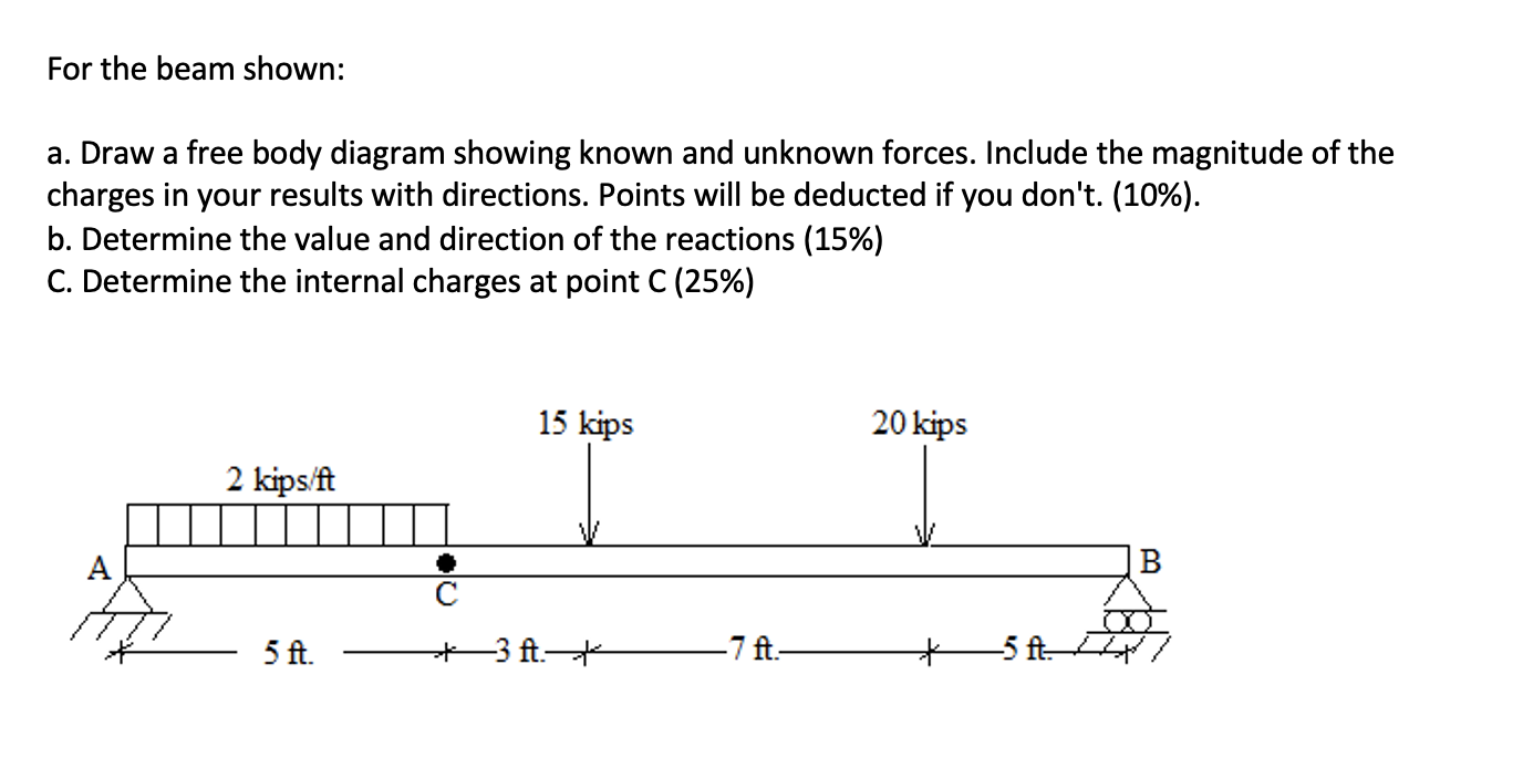 Solved For the beam shown: a. Draw a free body diagram | Chegg.com