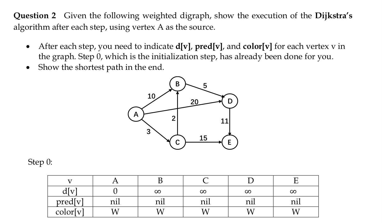 Solved Question 2 Given the following weighted digraph, show | Chegg.com