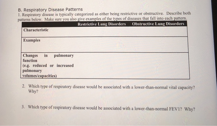 Solved B. Respiratory Disease Patterns 1. Respiratory | Chegg.com