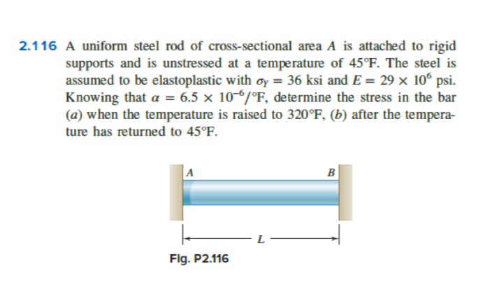 Solved A Uniform Steel Rod Of Cross Sectional Area A Chegg Com