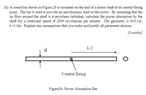 Solved A round bar shown in Figure 2b is mounted on the end | Chegg.com