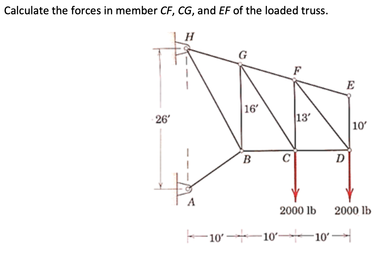 Solved Calculate the forces in member CF,CG, and EF of the | Chegg.com