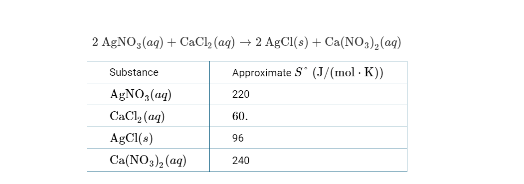 Расставьте коэффициенты в схемах реакций agno3 cacl2 agcl ca no3 2