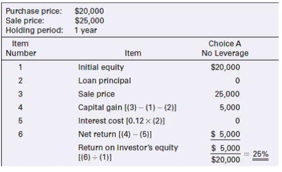 Solved MSIN0082 Investment Management - Sample Pre-Exam | Chegg.com