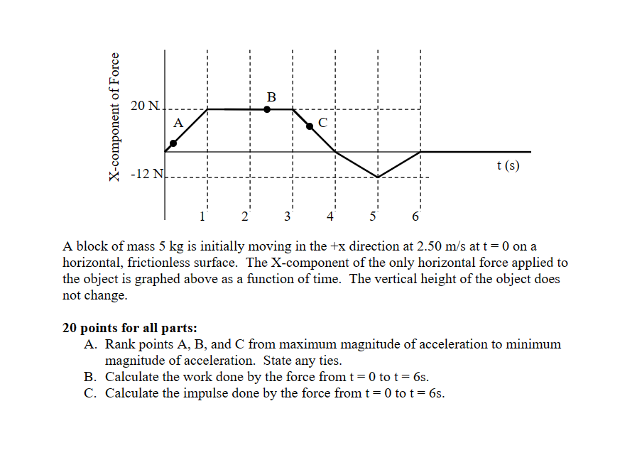 Solved A block of mass 5 kg is initially moving in the +x | Chegg.com