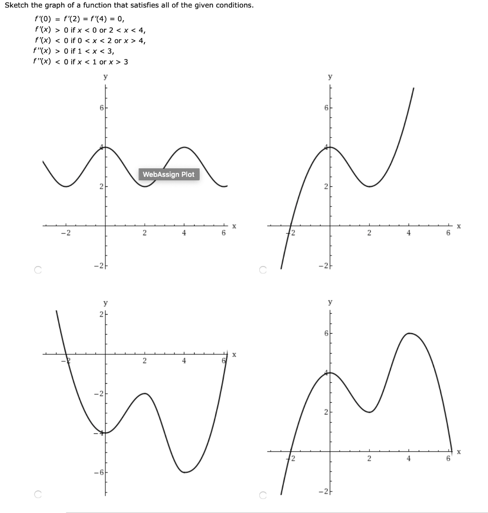 Sketch The Graph Of A Function That Satisfies All Of Chegg Com