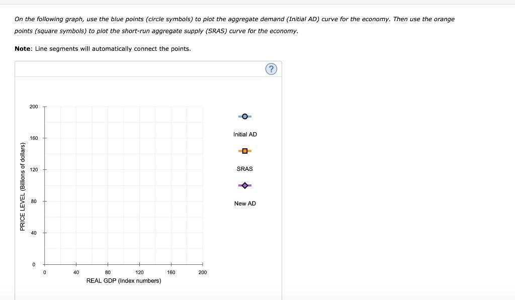Solved The following table shows the real output demanded | Chegg.com