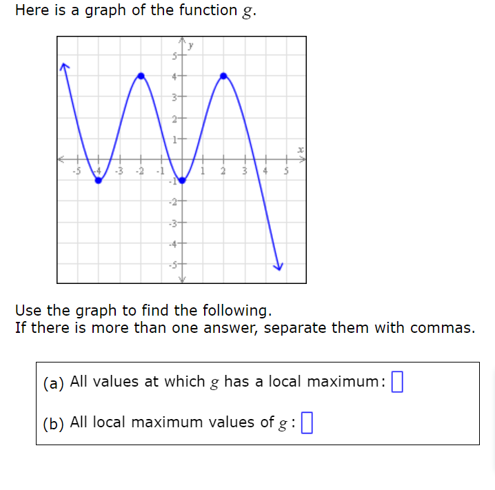 Solved Here is a graph of the function g.Use the graph to | Chegg.com
