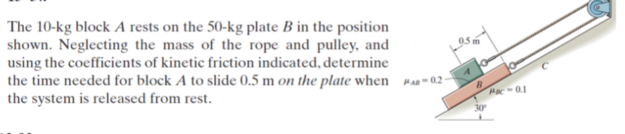 The 10-kg block A rests on the 50-kg plate B in the position
shown. Neglecting the mass of the rope and pulley, and
using the