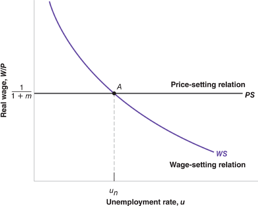 Solved Using this figure, show the effects of a decrease in | Chegg.com