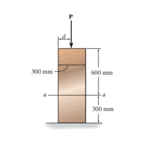 Solved The Vertical Force P Acts On The Top Ofthe Chegg Com