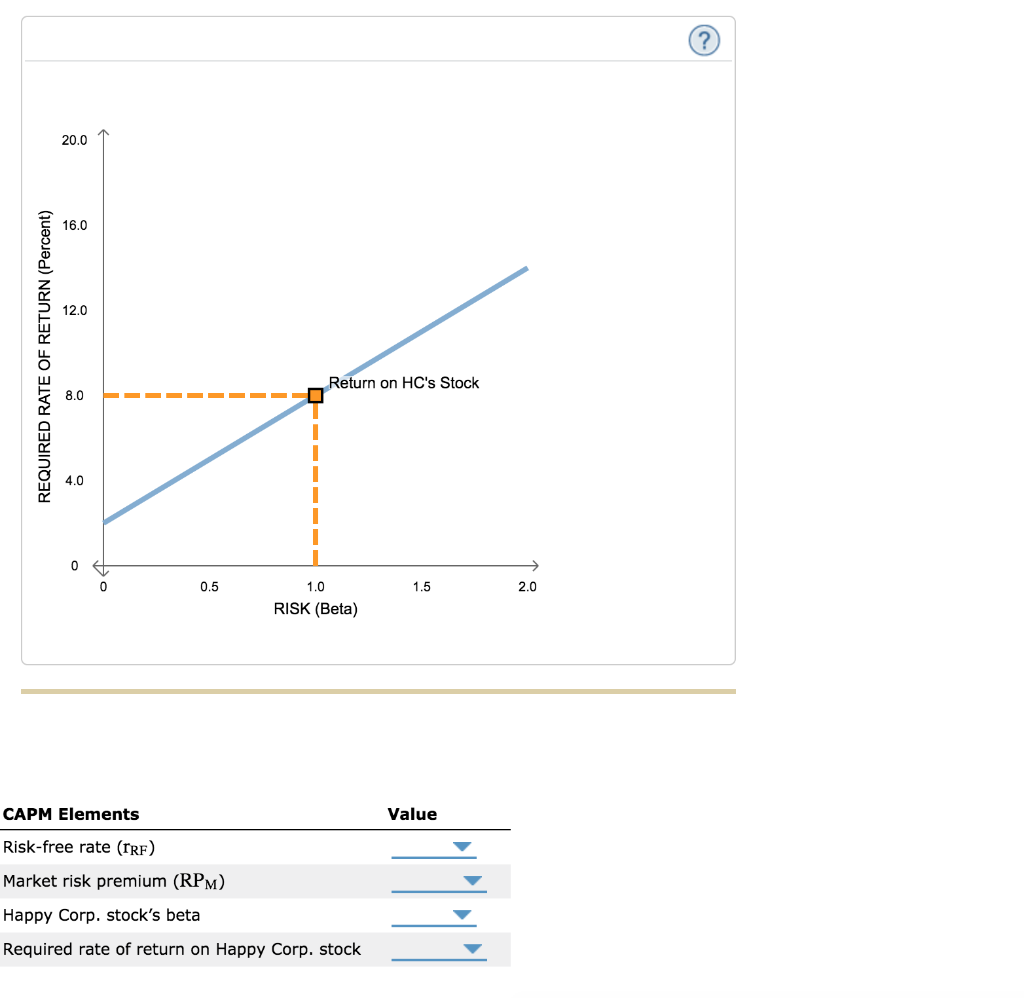 Solved 20.0 16.0 12.0 Return on HC's Stock 8.0 4.0 0 0.5 1.0 | Chegg.com