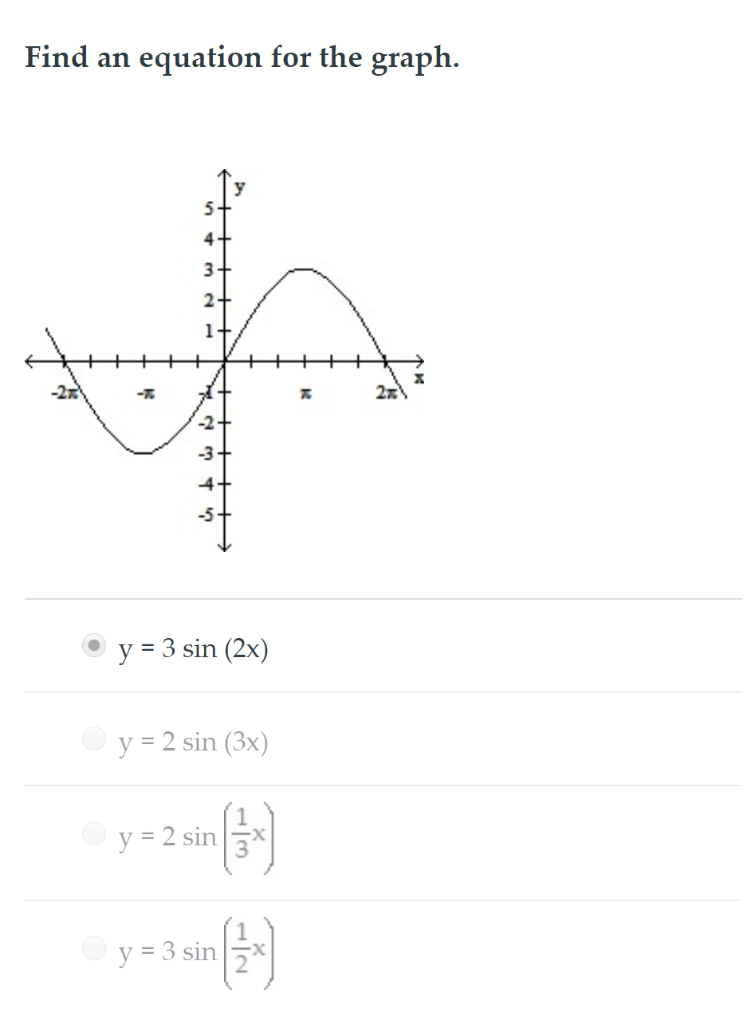 Solved Find An Equation For The Graph 5 4 2 T 2 3 4 3 Chegg Com