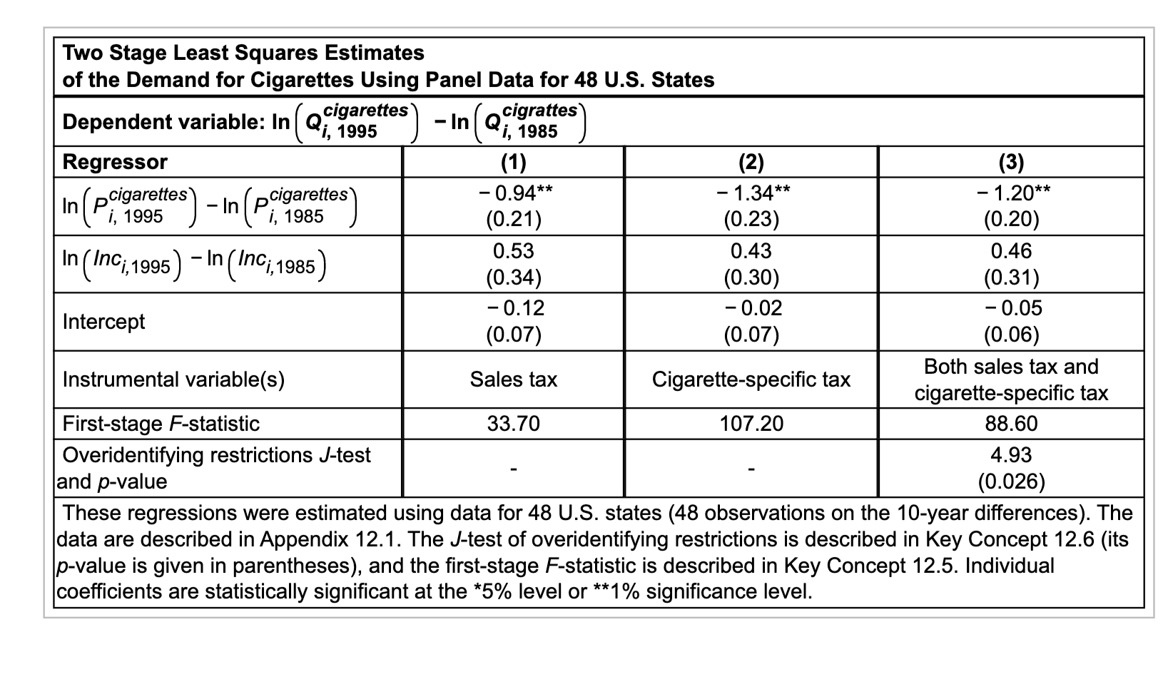 Solved Suppose that the United States enters a recession, | Chegg.com