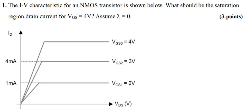 Solved 1. The I-V characteristic for an NMOS transistor is | Chegg.com