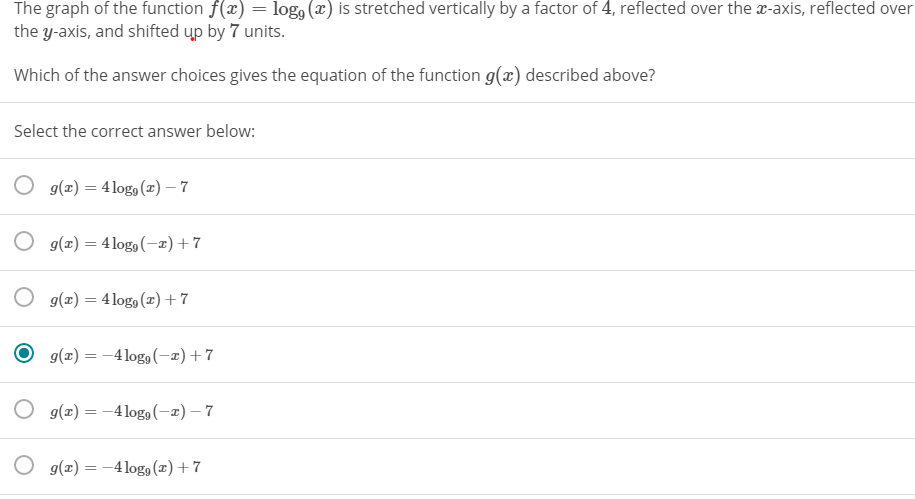 The Graph Of The Function F X Logg 2 Is Chegg Com