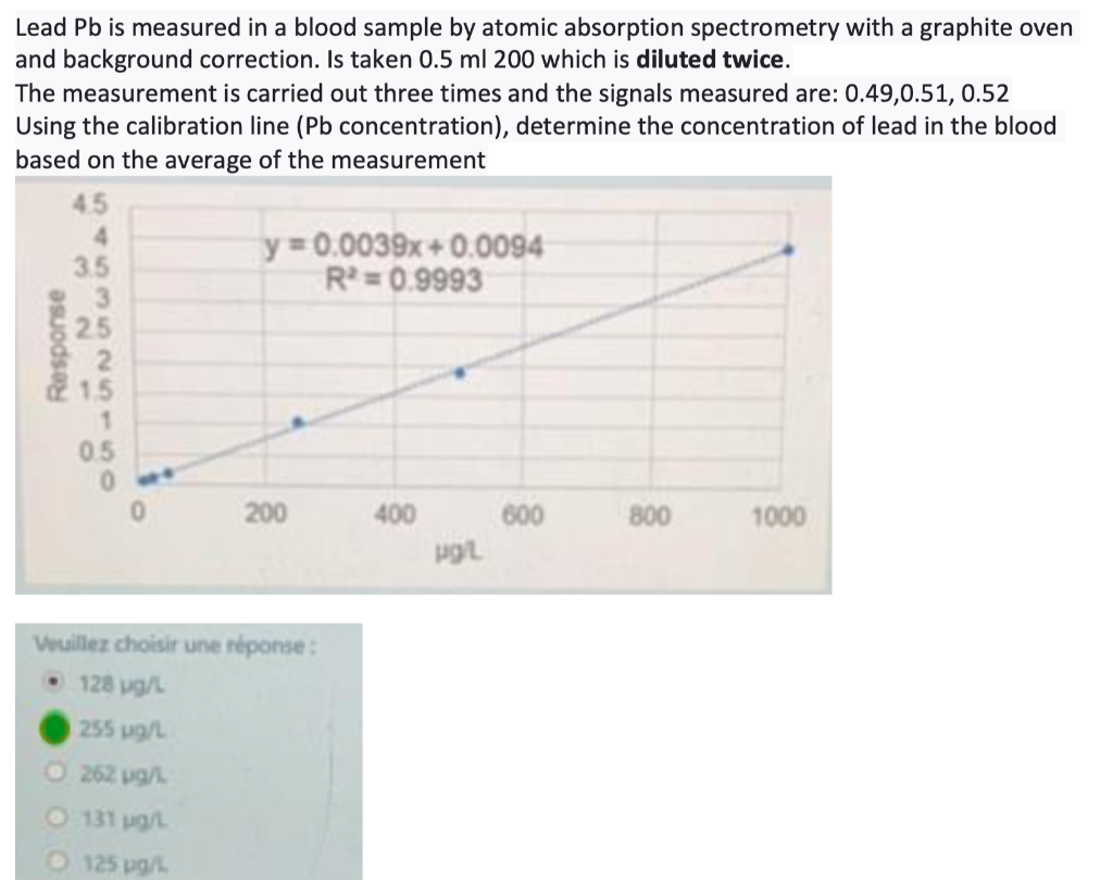 Solved Lead Pb is measured in a blood sample by atomic | Chegg.com
