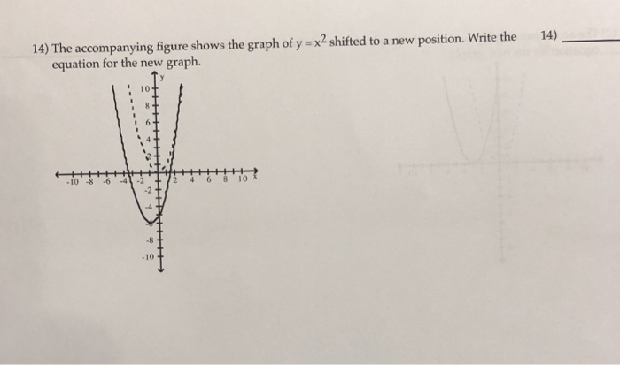 Solved 14) The accompanying figure shows the graph of y x2 | Chegg.com