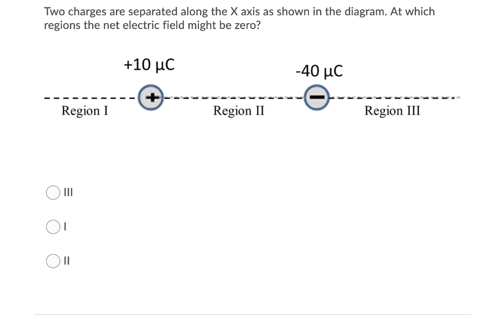 Solved Two charges are separated along the X axis as shown | Chegg.com