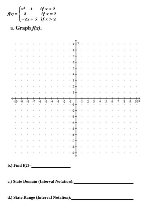 x2 5 )( x 1 2 x 2 3 graph