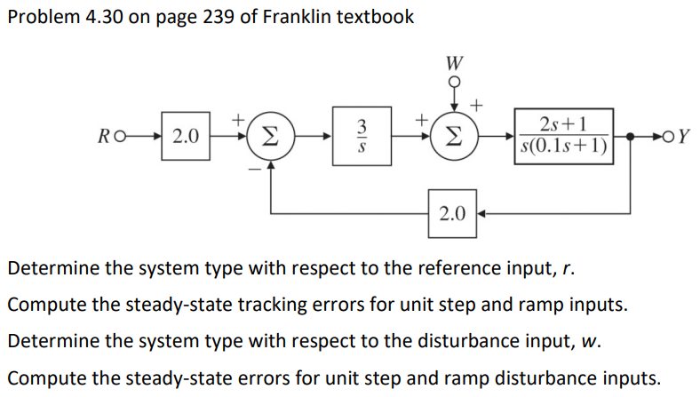 Solved Problem 4.30 on page 239 of Franklin textbook | Chegg.com