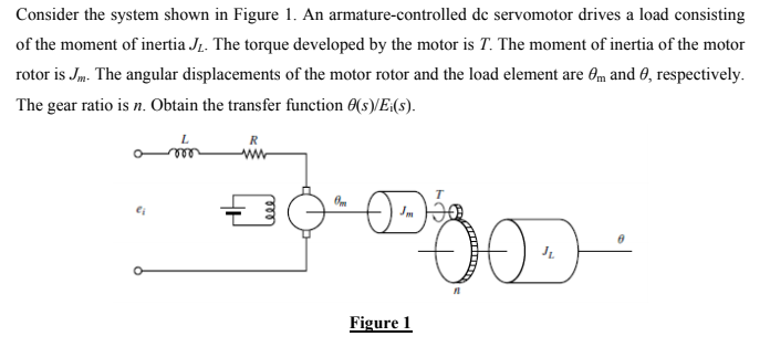 Solved Consider a DC motor system controlled by arm ature