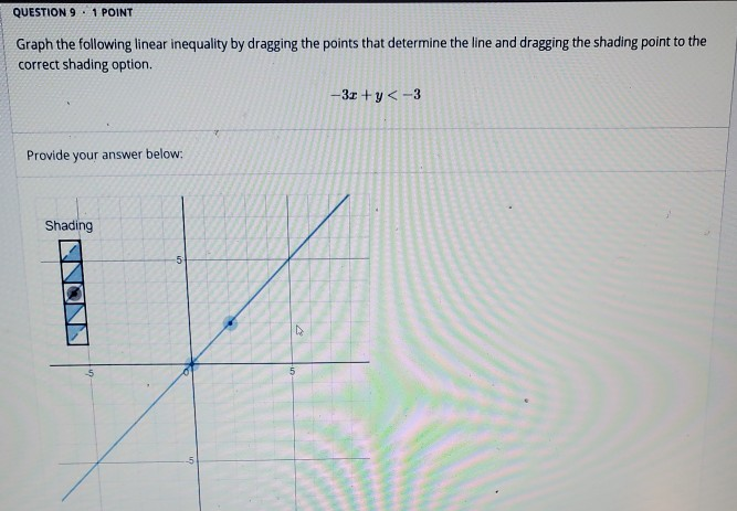 Solved Question 9 1 Point Graph The Following Linear Ineq Chegg Com