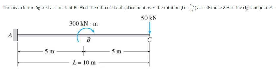 Solved at a distance 8.6 to the right of point A. The beam | Chegg.com