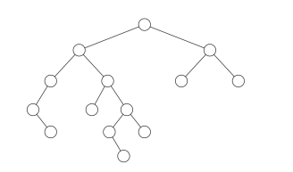 Solved (4 points) The diagram below represents the shape of | Chegg.com