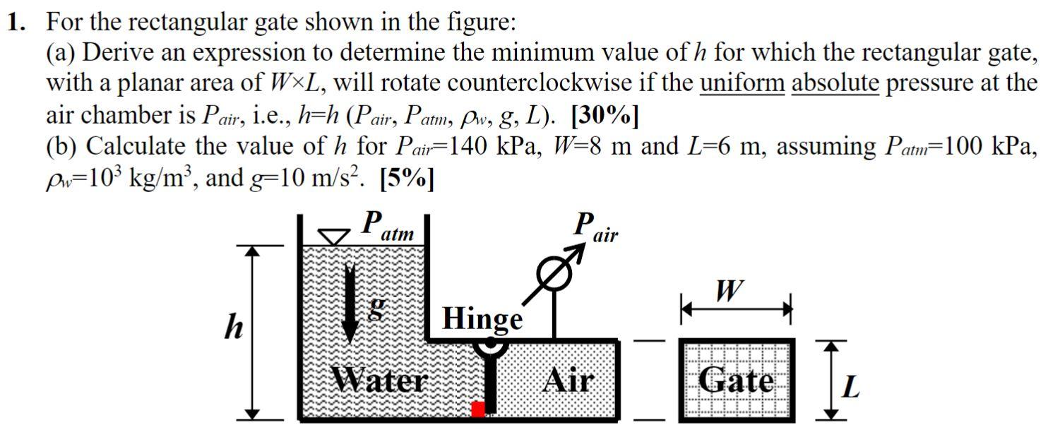 Solved 1. For The Rectangular Gate Shown In The Figure: (a) | Chegg.com