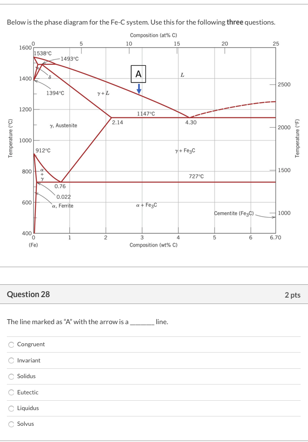 Solved Below is the phase diagram for the Fe-C system. Use | Chegg.com