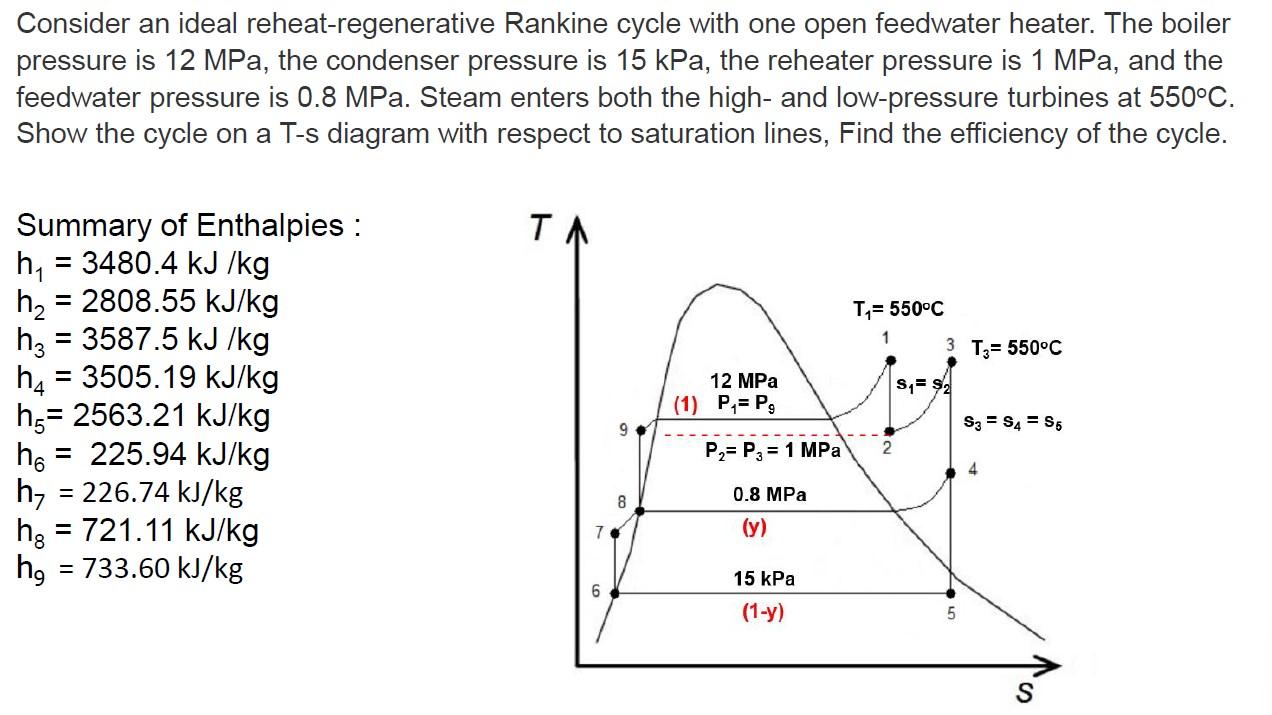 Solved Consider an ideal reheat-regenerative Rankine cycle | Chegg.com