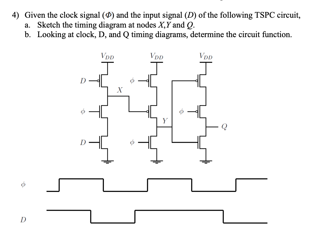 Solved 4) Given the clock signal (0) and the input signal | Chegg.com