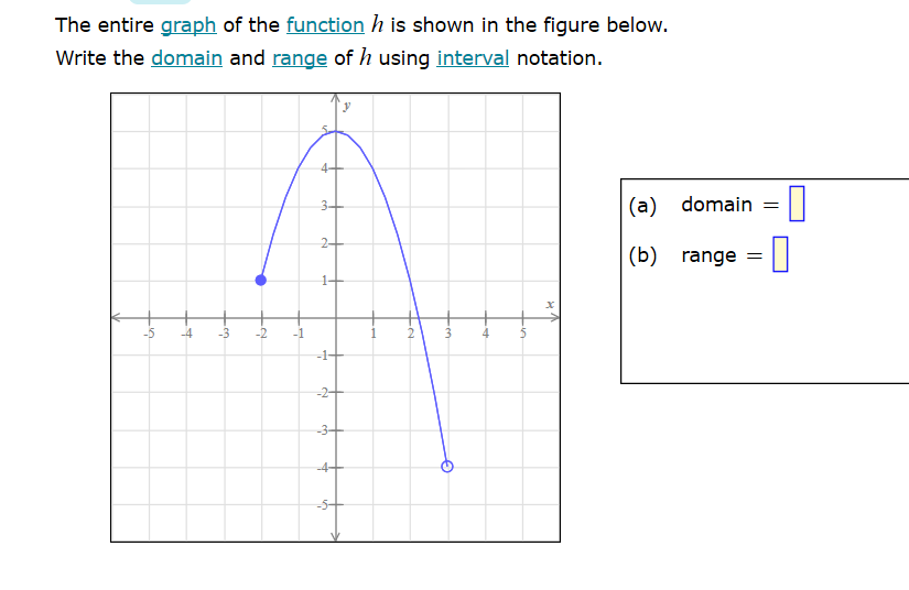 Solved The entire graph of the function h is shown in the