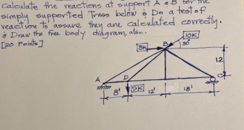 Solved Calculate the reactions at support A⩽B for the simply | Chegg.com