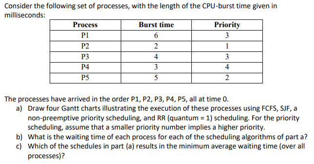 Solved Consider the following set of processes, with the | Chegg.com