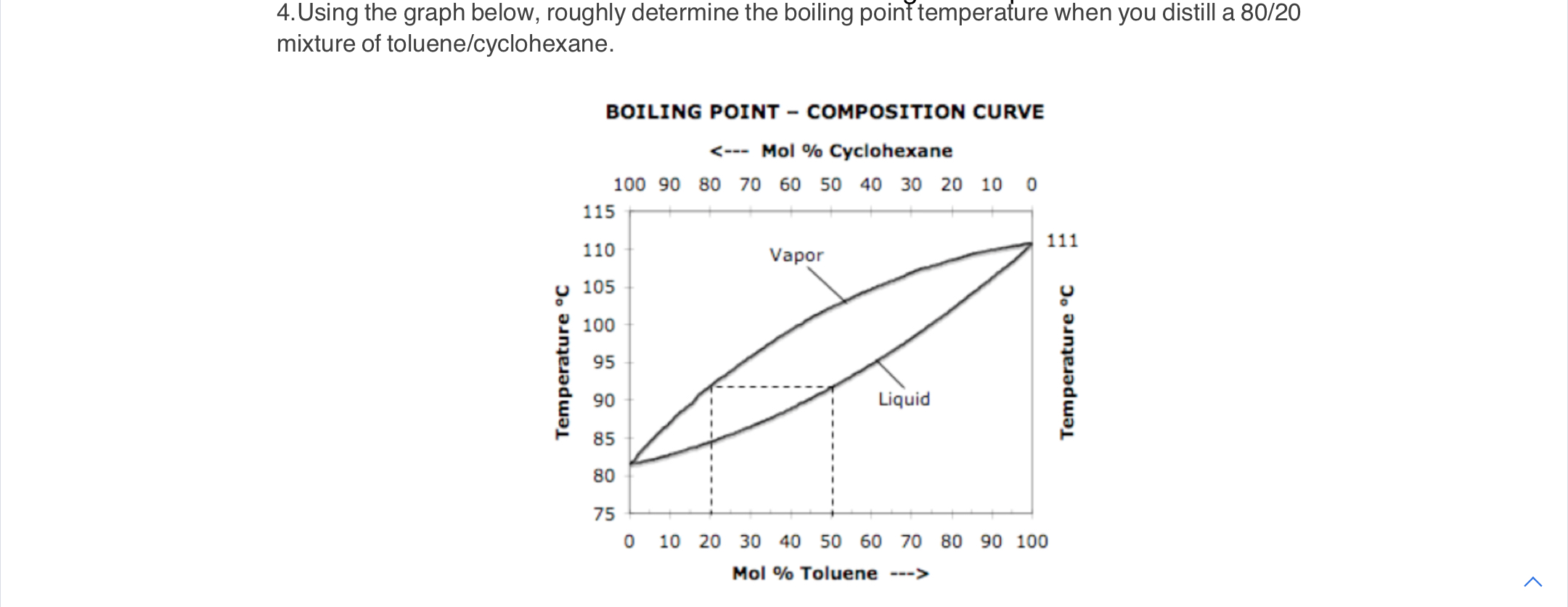 Solved Using the graph below, roughly determine the boiling | Chegg.com