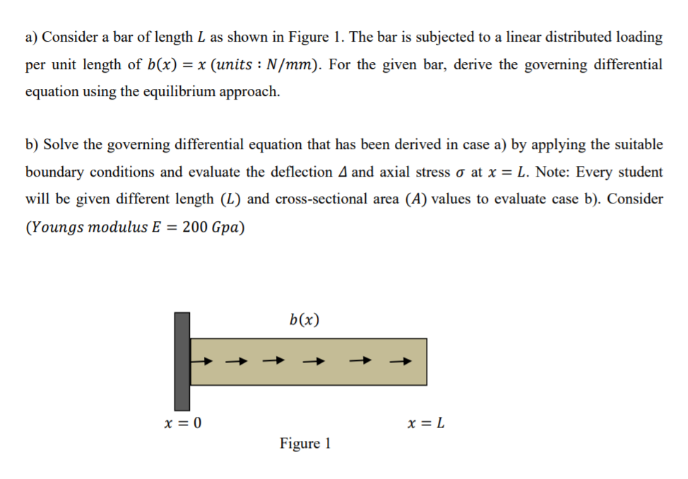 Solved a) Consider a bar of length L as shown in Figure 1. | Chegg.com