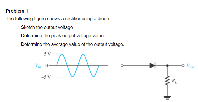 Solved Problem 1 The following figure shows a rectifier | Chegg.com