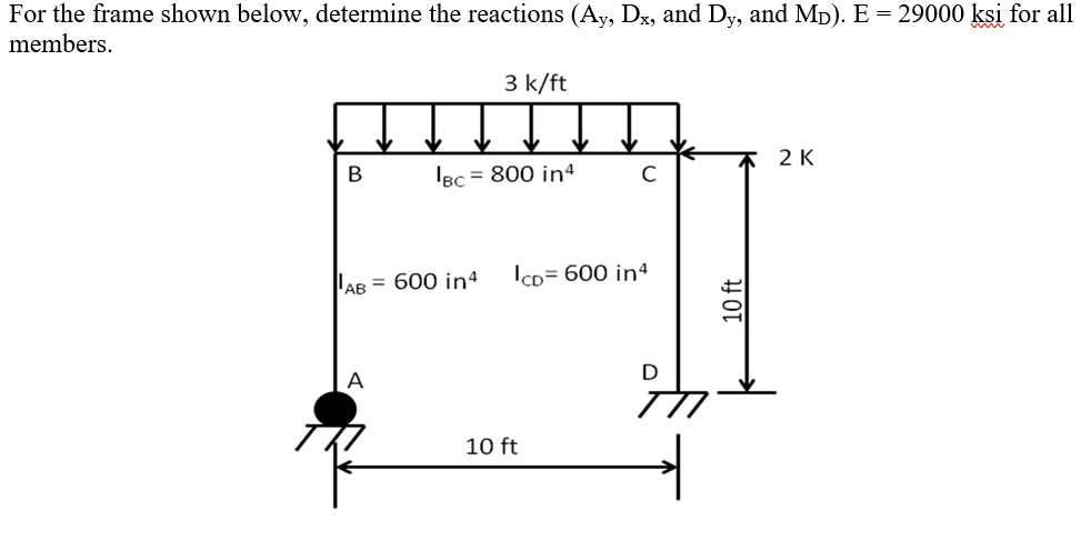 Solved For the frame shown below, determine the reactions | Chegg.com