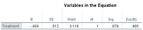 Variables in the Equation