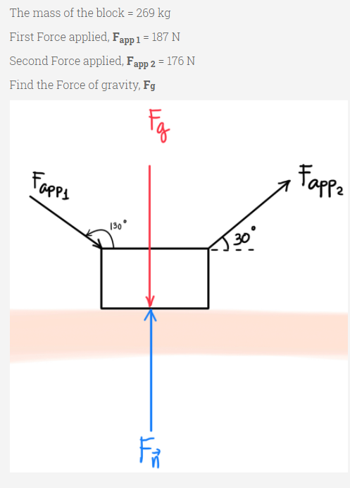 Solved The mass of the block = 269 kg First Force applied, | Chegg.com