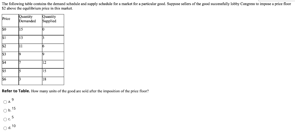 Solved The following table contains the demand schedule and | Chegg.com