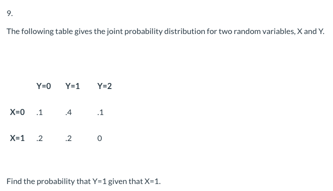 Solved The following table gives the joint probability | Chegg.com