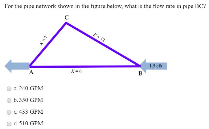 Solved For the pipe network shown in the figure below, what | Chegg.com