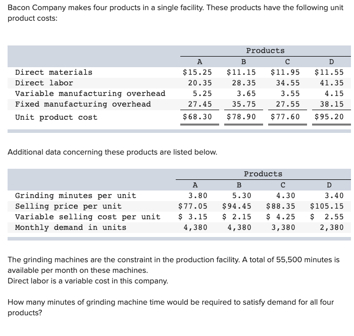 Solved Bacon Company makes four products in a single | Chegg.com
