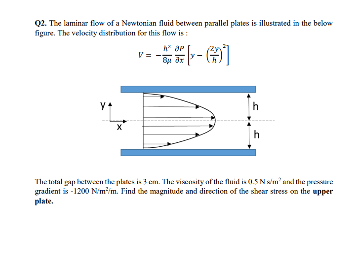 Solved Q2. The laminar flow of a Newtonian fluid between | Chegg.com