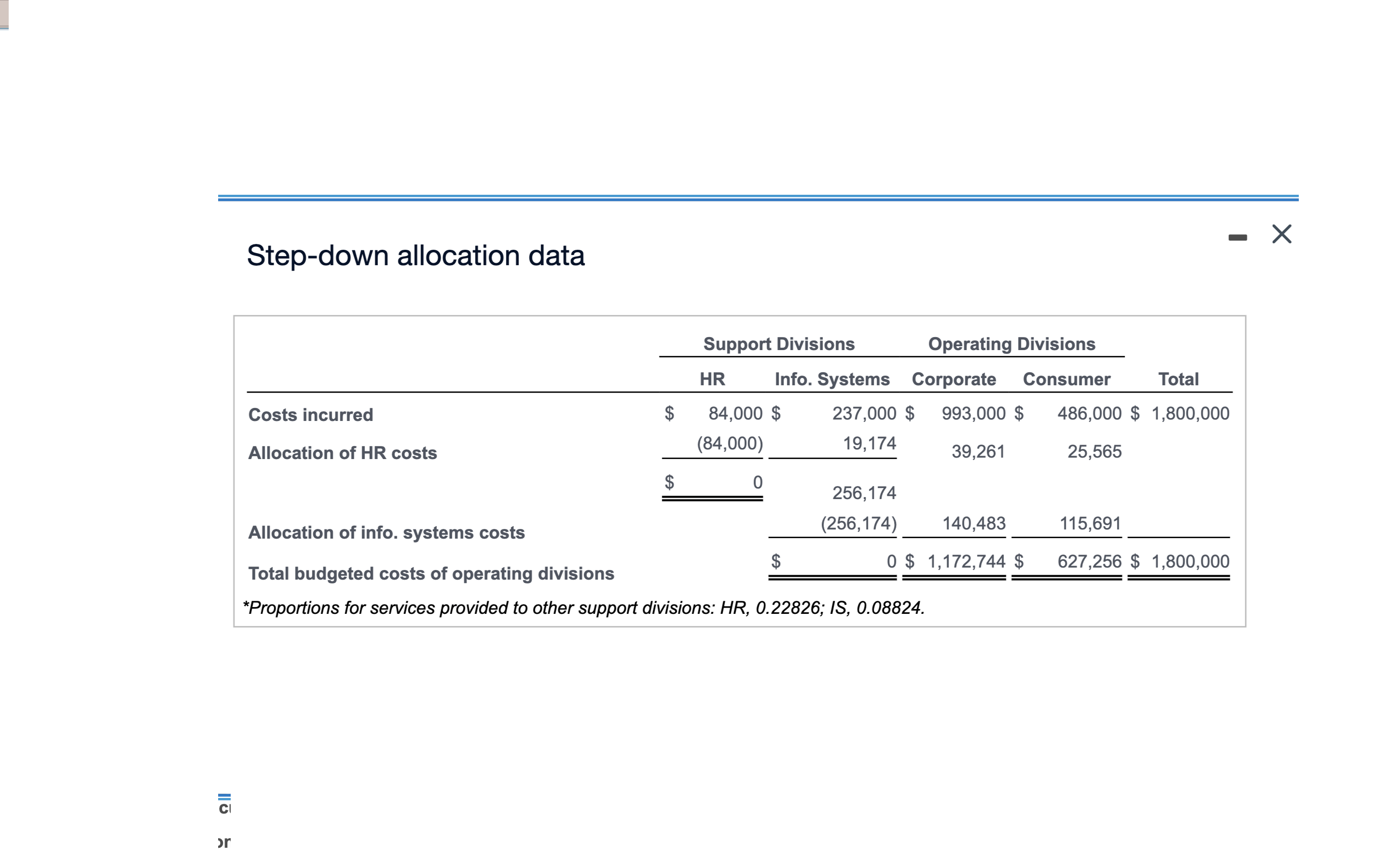 Solved Direct allocation dataStep-down allocation dataTech | Chegg.com