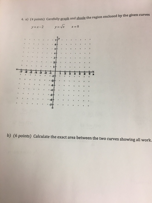 Solved 4 a) (4 points) Carefully graph and shade the region | Chegg.com